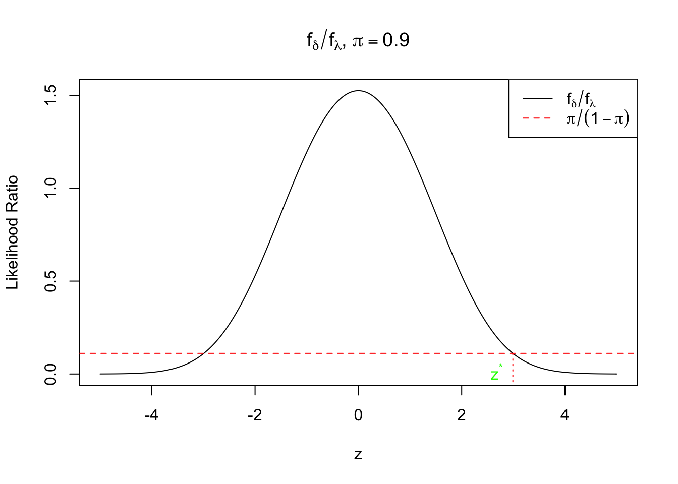 Bernoulli-Laplace & Normal Means